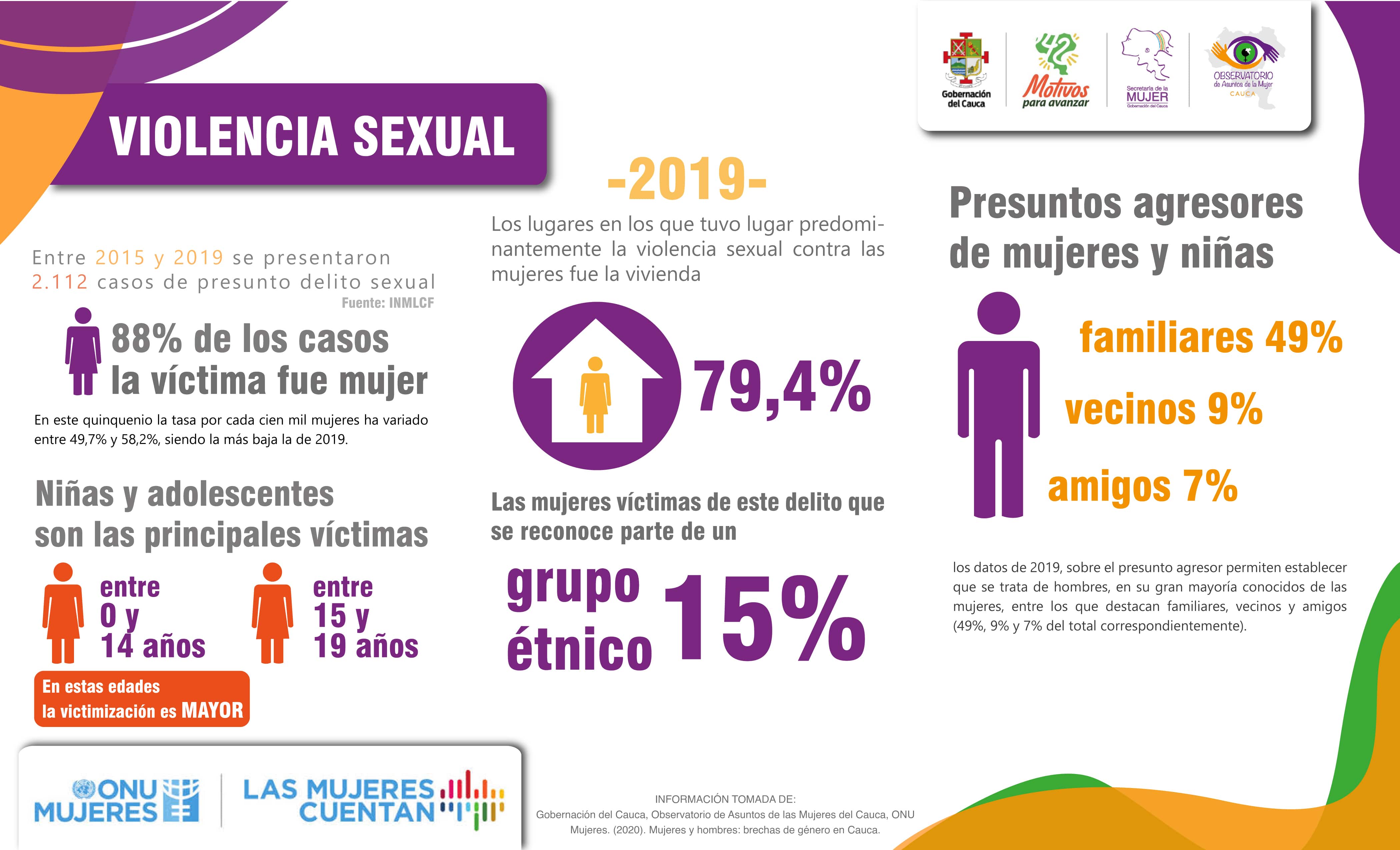 Actividad 14 Infografía Violencia Sexual min